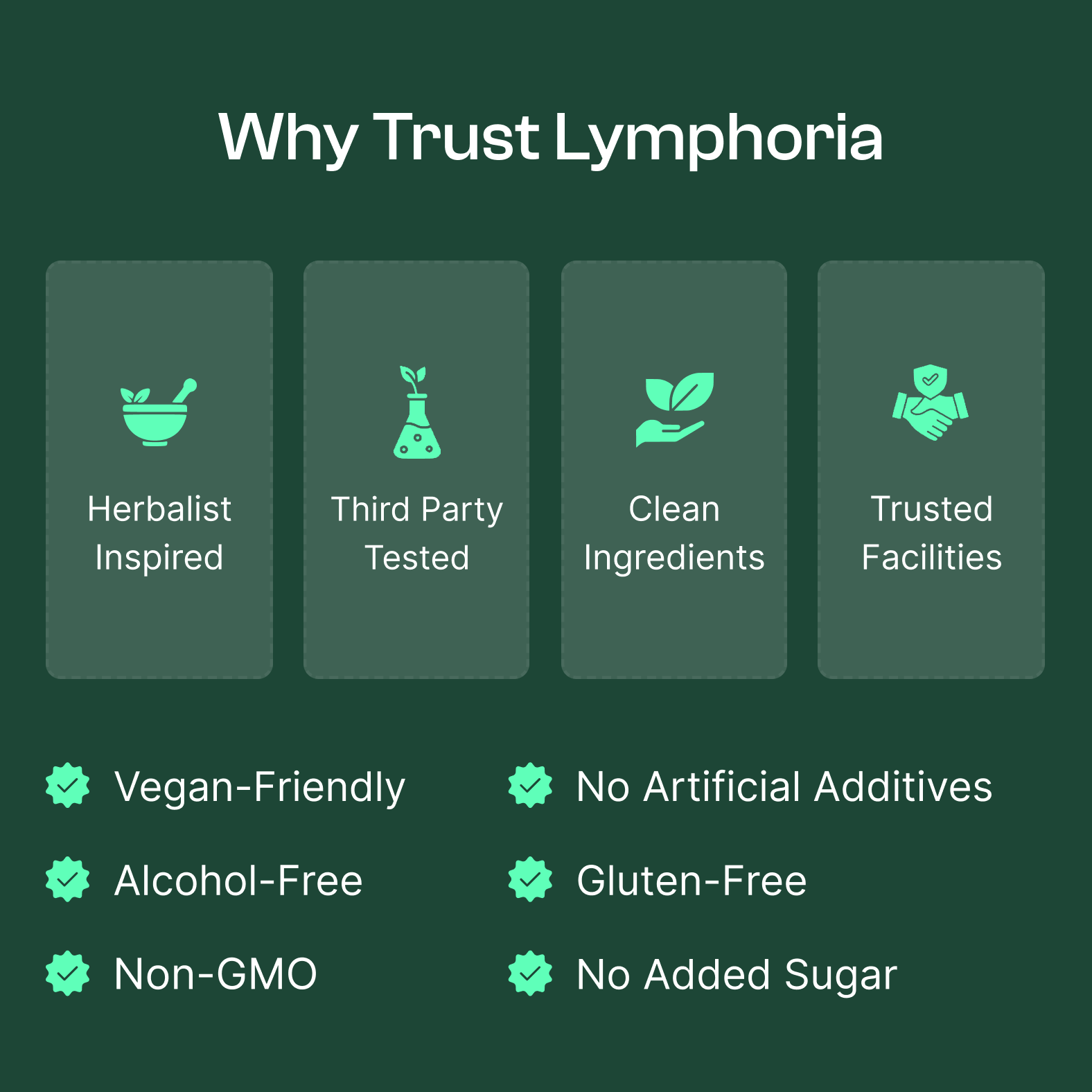 Lymphoria Drainage Drops