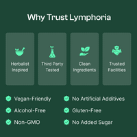 Lymphoria Drainage Drops
