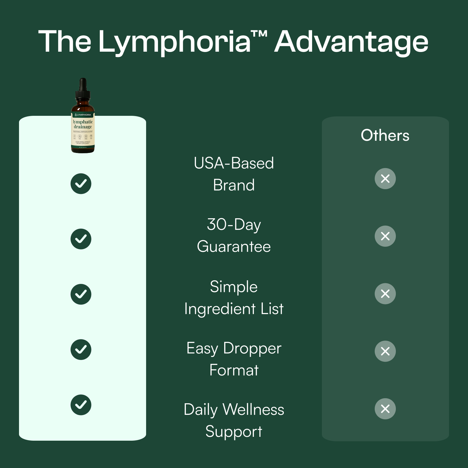 Lymphoria Drainage Drops