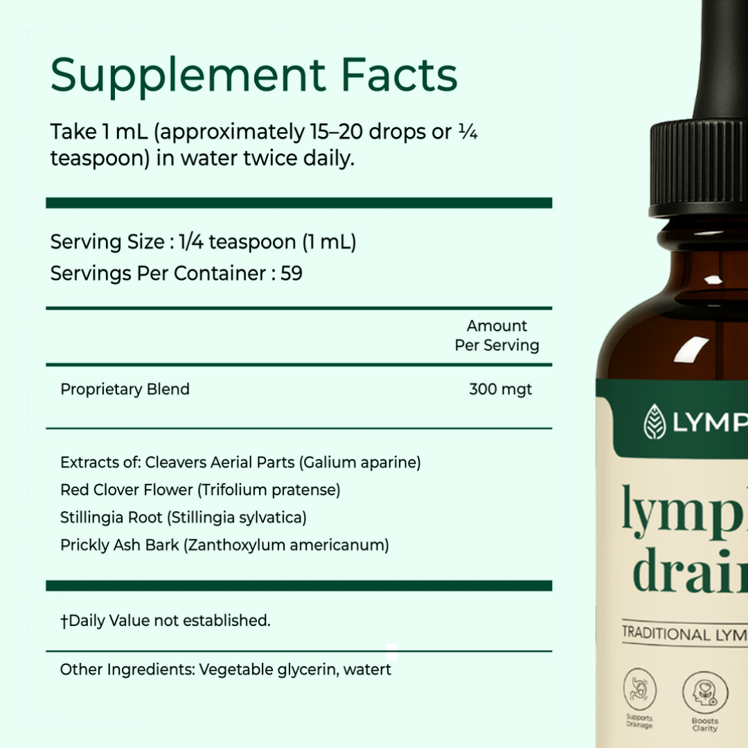 Lymphoria Drainage Drops